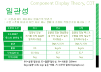 메릴 Merrill 내용요소제시이론(CDT)-11