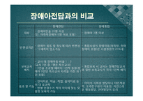 [유아교육론] 장애아 통합교육-15