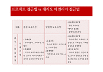 프로젝트 접근법 vs 레지오 에밀리아 접근법 비교분석-6