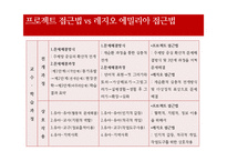 프로젝트 접근법 vs 레지오 에밀리아 접근법 비교분석-7