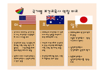 보건교육사 법적근거 및 역할-18