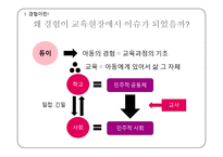 경험중심 교육과정-8