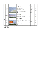 [과학과 교수-학습 과정안] 중학교 과학 3(2-5. 혼합물의 분리)-14