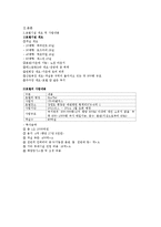[호텔사업계획서] 에코텔 사업계획서-4