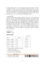 [호텔사업계획서] 에코텔 사업계획서-11