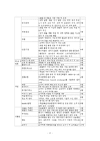 [호텔사업계획서] 에코텔 사업계획서-14