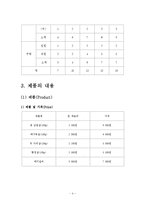 돼지고기 요리 전문점 창업 사업 계획서-6