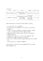 돼지고기 요리 전문점 창업 사업 계획서-10