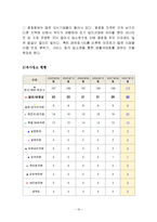 돼지고기 요리 전문점 창업 사업 계획서-12