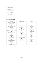 돼지고기 요리 전문점 창업 사업 계획서-17