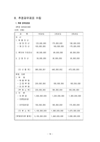 돼지고기 요리 전문점 창업 사업 계획서-20