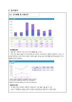 파스타 포장마차 사업계획서-5