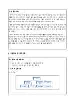 파스타 포장마차 사업계획서-11