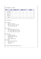 파스타 포장마차 사업계획서-12