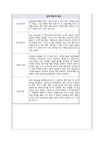 파스타 포장마차 사업계획서-13