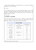 파스타 포장마차 사업계획서-16