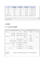 파스타 포장마차 사업계획서-17