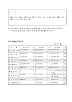 파스타 포장마차 사업계획서-18