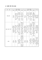 파스타 포장마차 사업계획서-19