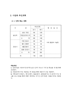 블루오션 퓨전 바 사업계획서-12