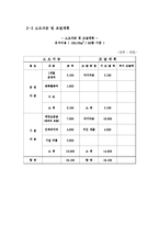 블루오션 퓨전 바 사업계획서-15