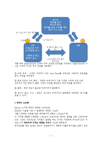 스마트폰 발광 이어캡 사업계획서-9