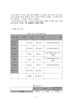 스마트폰 발광 이어캡 사업계획서-16