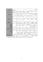 스마트폰 발광 이어캡 사업계획서-19