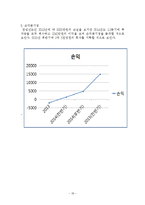 스마트폰 발광 이어캡 사업계획서-20