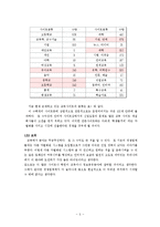 대학생 인터넷강의 사업계획서-6