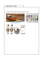선물용 천연화장품 사업계획서-4