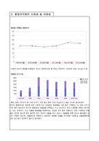 선물용 천연화장품 사업계획서-6