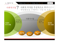 [사업계획서] 도시락 창업계획서-4