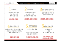 [사업계획서] 도시락 창업계획서-5