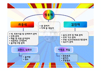 육류 외식 업체 `떡쌈시대` 사업계획서-9