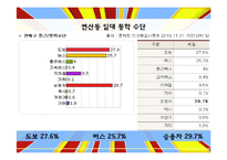 육류 외식 업체 `떡쌈시대` 사업계획서-13