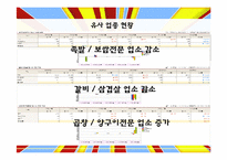 육류 외식 업체 `떡쌈시대` 사업계획서-14