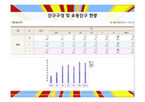 육류 외식 업체 `떡쌈시대` 사업계획서-15