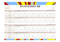 육류 외식 업체 `떡쌈시대` 사업계획서-16