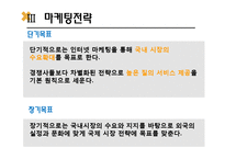 대학생 인터넷강의 사업계획서-19