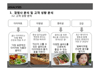 외식창업기획서 -건강, 다이어트를 위한 Fresh & Environmental Friendly Salad Bar Cafe-16