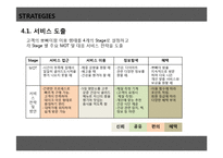 외식창업기획서 -건강, 다이어트를 위한 Fresh & Environmental Friendly Salad Bar Cafe-17