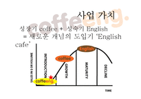 영어회화 카페 사업계획서-9