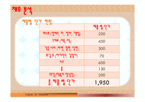 뷔페식 퓨전 떡볶이 사업계획서!-16