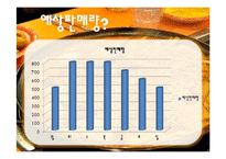 뷔페식 퓨전 떡볶이 사업계획서!-18
