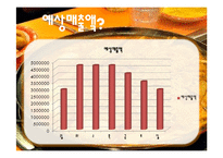 뷔페식 퓨전 떡볶이 사업계획서!-19