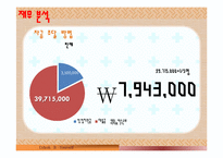 뷔페식 퓨전 떡볶이 사업계획서!-20