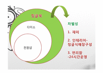 특이하고 재미있는 종합할인매장 사업계획서-15