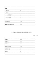 특이하고 재미있는 종합할인매장 사업계획서-10