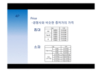 침대매트리스청소업체 사업계획서-19